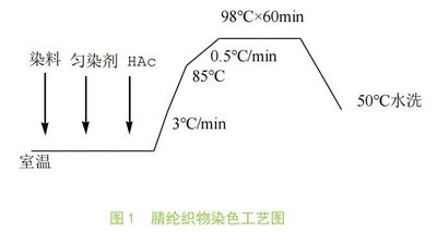 腈纶匀染剂10031