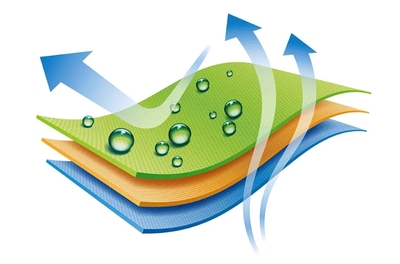 C6耐久三防整理剂10029